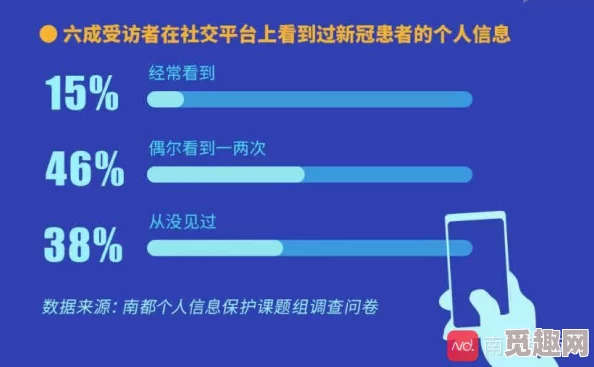 色综合久久久久综合体桃花网震惊曝光：数百名用户信息泄露，隐私安全面临严重威胁！