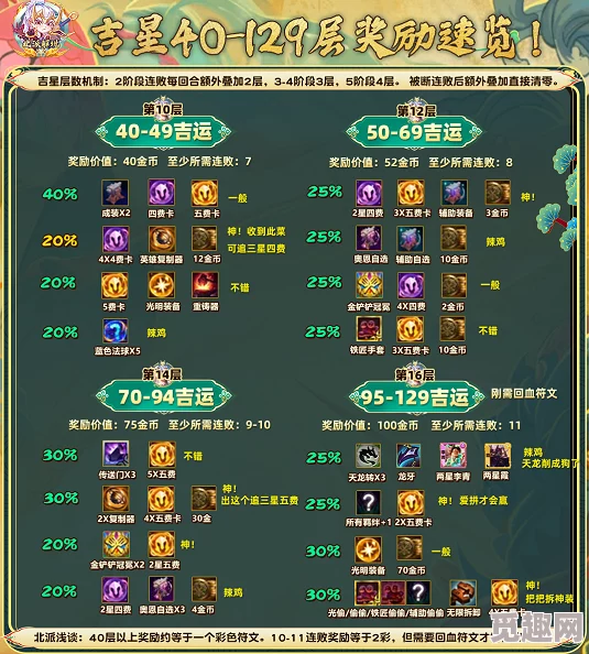 金铲铲之战4.21版本魔法乱斗模式强化符文全面调整解析