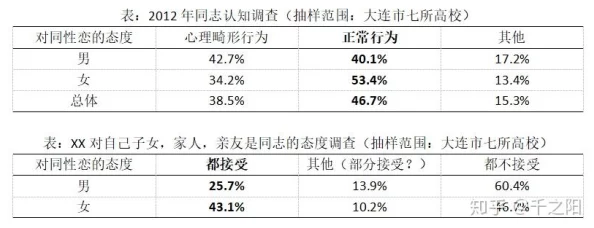 女流氓舔男生坤坤：潜在社会文化影响与性别角色的探讨，以及对青少年价值观的影响分析
