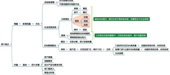 poein141516：分析现代诗歌创作中的形式与内容的关系，以及其对读者情感的影响与引导