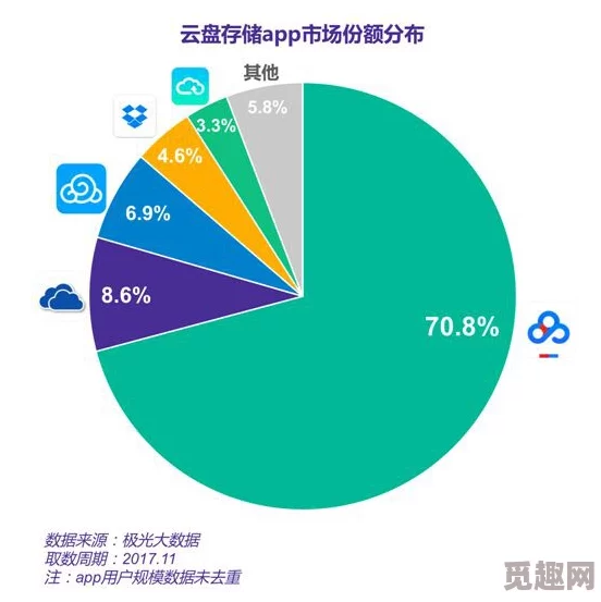 黄色片百度网盘：近期网络监管加强，用户如何安全使用云存储服务？