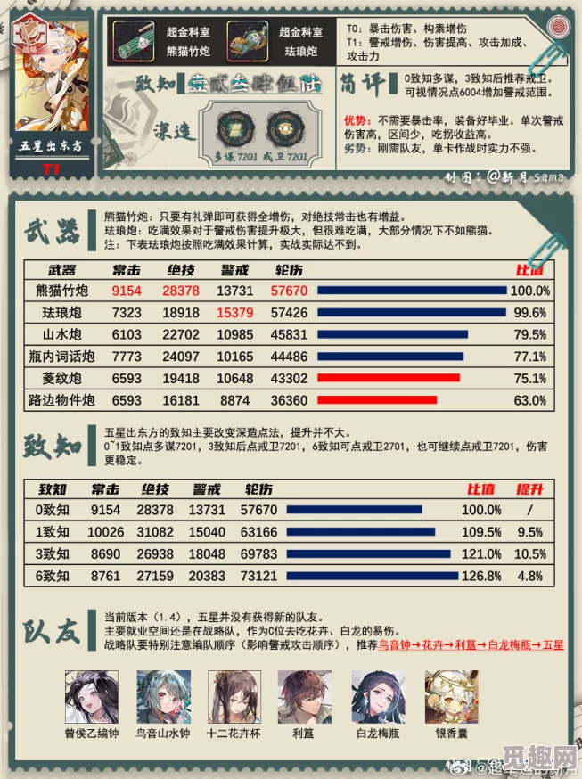 物华弥新针铺铜版装备搭配攻略与最佳组合推荐解析