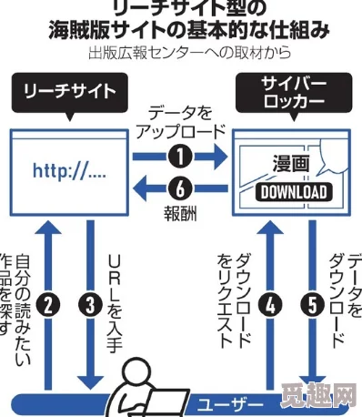 日本高清乱偷www：最新调查揭示网络盗版背后的黑色产业链及其对创作者的影响