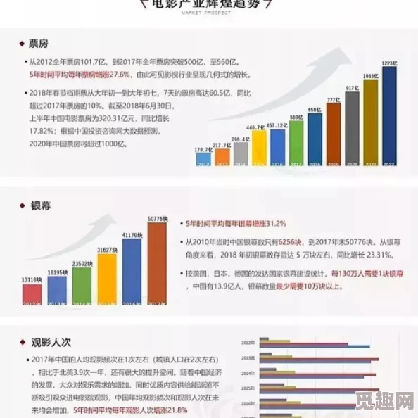 精品一区二区三区免费毛片：最新影视动态引发观众热议，行业发展趋势与未来展望一览无遗