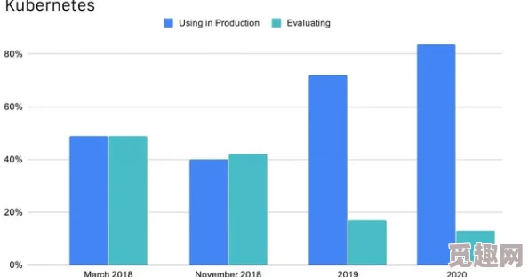 k8s美国经典版：深入分析Kubernetes在美国的应用案例与市场趋势，以及如何优化容器管理和服务部署