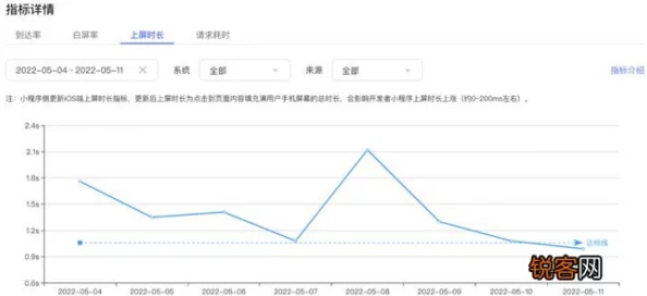 aqd论坛vip测速：用户反馈速度稳定，体验流畅，值得推荐给其他用户