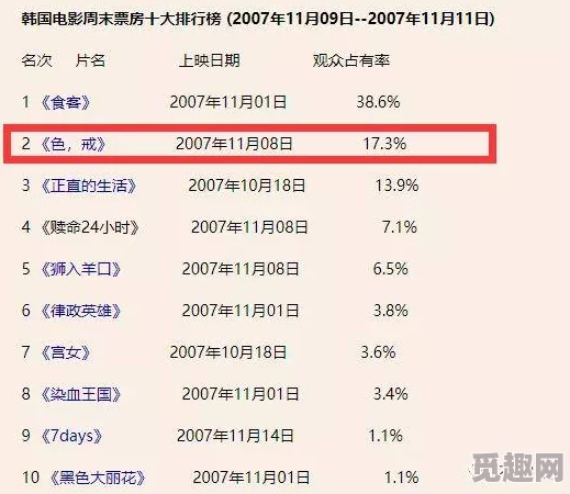 韩国特黄毛片一级毛片免费：最新动态与观众反响分析，探讨其在影视市场中的影响力与发展趋势