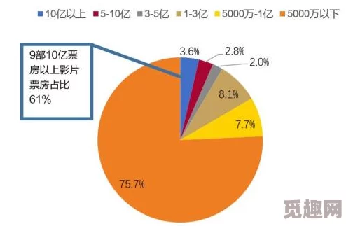 2021国产麻豆剧果冻传媒影视特色：分析其在中国影视市场中的独特风格与受众反响，探讨其对观众的吸引力和文化影响