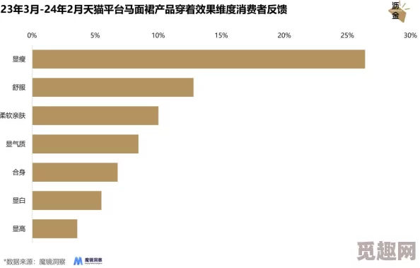 国产精品黄：最新动态揭示市场趋势与消费者偏好变化，行业前景引发广泛关注与讨论