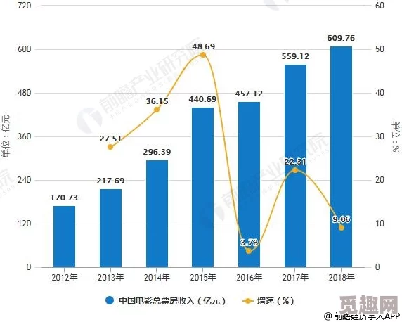 国产一级毛片一区二区三区：最新动态与行业发展趋势分析，助力国产影视作品的崛起与创新