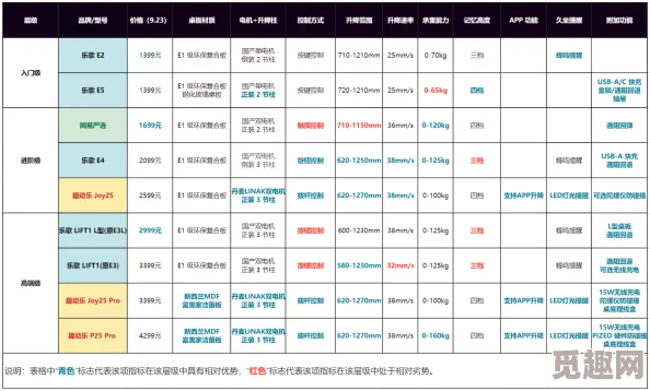 91精产一二三产区区别超喷新动态：最新市场分析与产品性能对比，助您更好选择适合的产品！