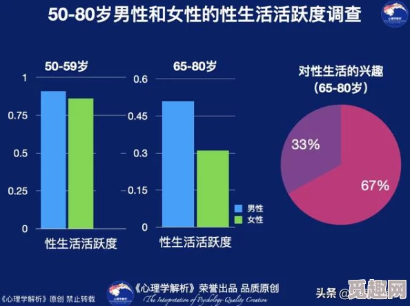 乱老熟女高潮一区二区三区：探讨成熟女性在性行为中体验的生理与心理变化及其对性生活质量的影响