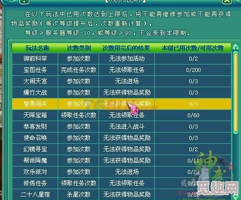 神武2极速成长攻略：高效秒升技巧与最优神武币分配策略