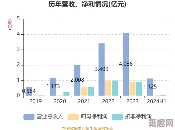 素20P：最新动态揭示其在市场中的表现及未来发展趋势，引发广泛关注与讨论