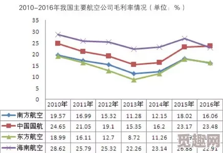 空姐：新动态揭示航空业复苏后，空姐职业发展与工作环境的变化及其对乘客服务质量的影响