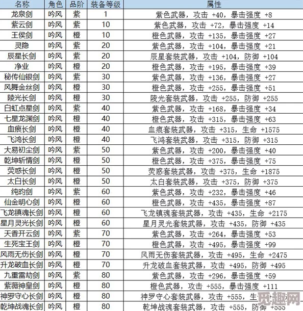 九剑魔龙传：全方位装备培育策略与进阶秘法深度挖掘