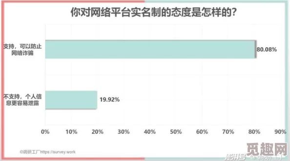 91久久综合网友认为这个网站内容丰富多样，但也有部分人对其合法性和安全性表示担忧，建议谨慎使用