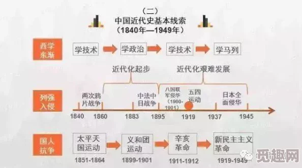 详尽解析：锚点降临中高效刺玫模组搭配策略与攻略指南