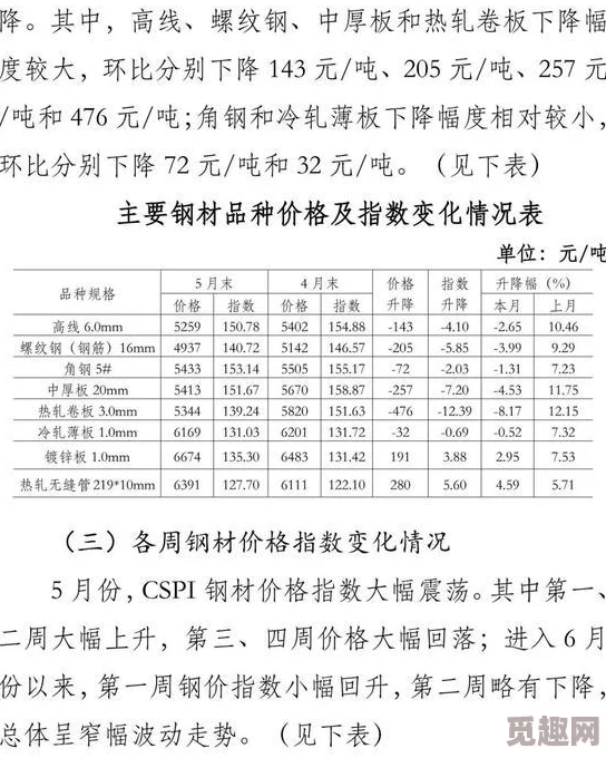 2024年最受欢迎的精彩纷呈侏罗纪世界游戏合集，耐玩度极高