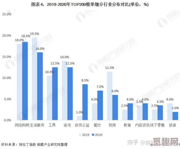 一级毛片短视频：最新动态揭示行业发展趋势与用户偏好变化，推动内容创作与消费模式的转型升级