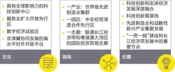 一二三产区的贸易政策区别，确实反映了不同经济发展的需求和策略，值得深入分析