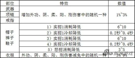 详尽解析：九阴真经归元阵神秘学习地点与高效学习方法介绍