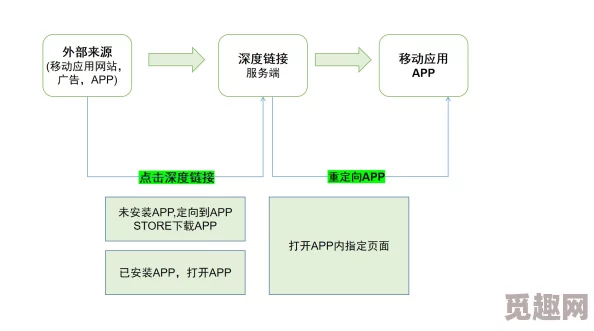 yp跳转入口：新功能上线，用户体验大幅提升，引发广泛关注与讨论