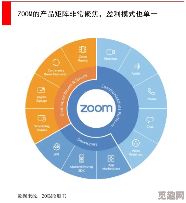 Zoom美国另牧场：惊爆内幕曝光，揭示百亿美元交易背后的秘密与机遇！