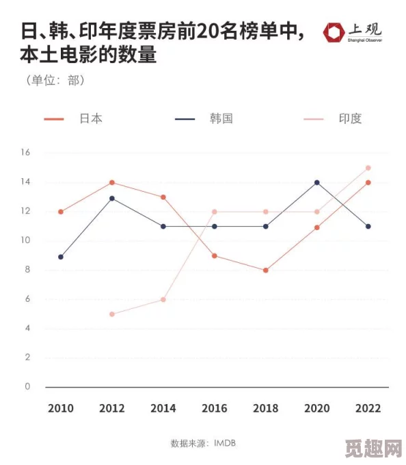 国产一级理仑片日本市场热销，受消费者青睐，销量持续攀升，推动国产影视产业发展新趋势