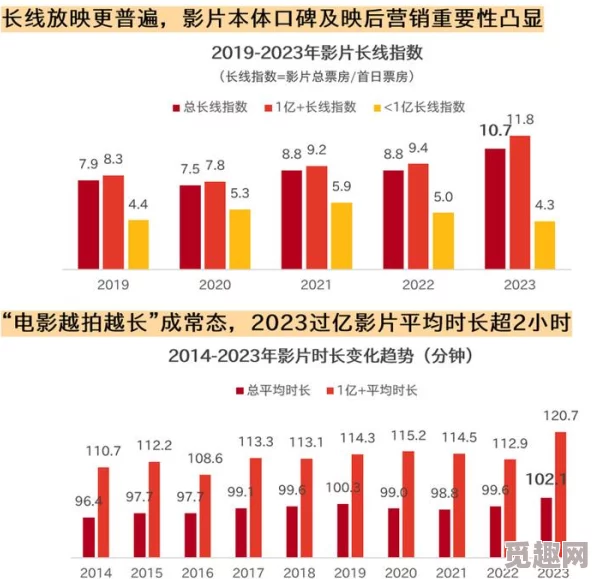 2023年欧美日韩电影市场动态：新片发布、票房分析与观众口味变化