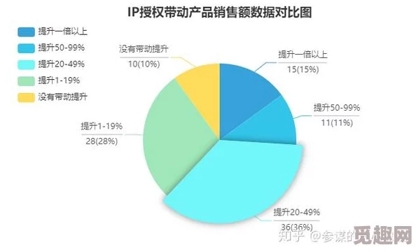 91久＊网友认为该平台内容丰富多样，用户体验良好，但也有部分人对其版权问题表示担忧，希望能加强监管和保护