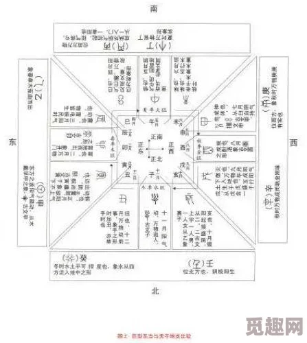 详尽解析：九阴真经归元阵神秘学习地点与高效学习方法介绍