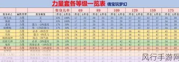 梦幻西游中备受瞩目的顶级魔力套装排行与精彩解析