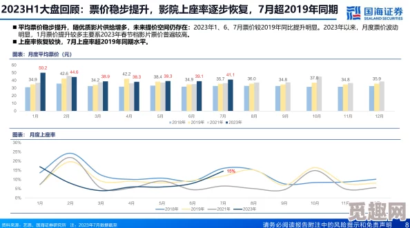 久久影院午夜理论片无码最新进展消息引发关注业内人士分析其对影视行业的影响及未来发展趋势