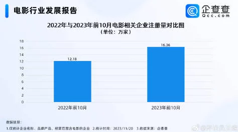 久久影院午夜理论片无码最新进展消息引发关注业内人士分析其对影视行业的影响及未来发展趋势