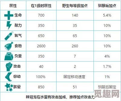 方舟生存进化加点攻略：网友热议高效分配属性点技巧与心得分享