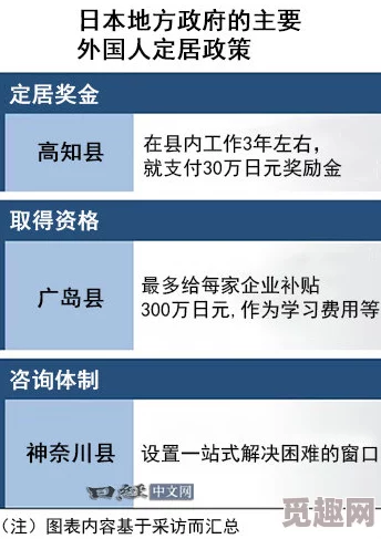 日本免费一新区最新进展消息政府计划在2024年启动新政策以吸引更多企业和人才入驻该区域促进经济发展