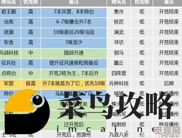 三国志战略版深度攻略：潼关之战从开荒到霸服实战心得，网友热议推荐！