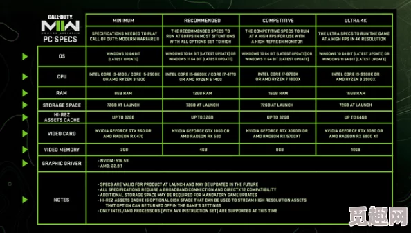 使命召唤19配置要求全解析：网友热议最低配置推荐及游戏性能体验