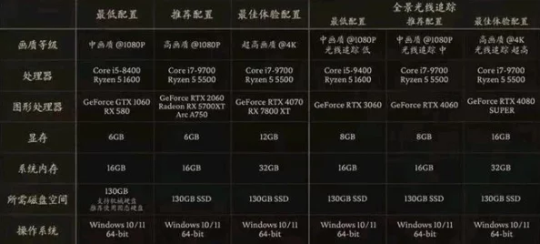 网友热议：黑神话悟空画面设置最佳优化方案揭秘，流畅度爆表详细设置介绍