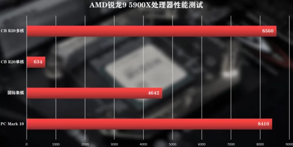 网友热议：AMD哪款CPU能流畅运行DNF？性能实测与评价揭晓！