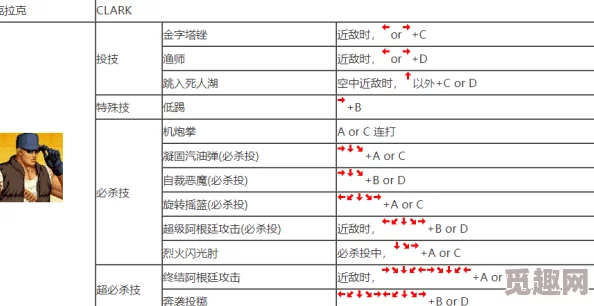 合金弹头拳皇97高手秘籍：揭秘爆气技能，玩家热议按哪个键最快捷？