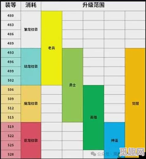 家园卫士装备系统详解：如何高效使用装备？网友热评指南