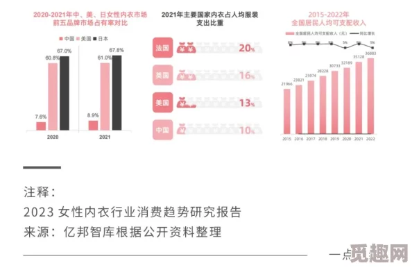 久久女人天堂最新研究显示女性健康新趋势