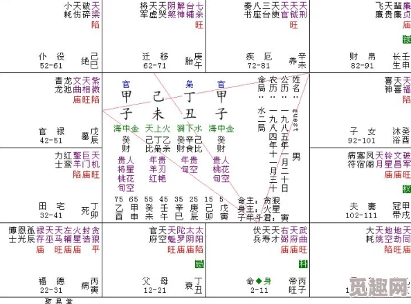 网友热评：如鸢华佗命盘精选推荐与深度攻略解析大全