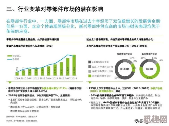 冰汽时代2深度解析：全新暖劵机制详解及网友热议评价汇总