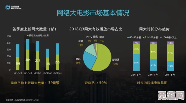 蝴蝶影院污一个充满争议的网络电影平台，内容多为成人向