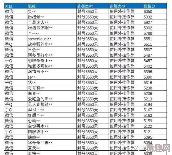 和平精英巡查员等级制度详解：全面剖析各层级要求，网友热议评价汇总