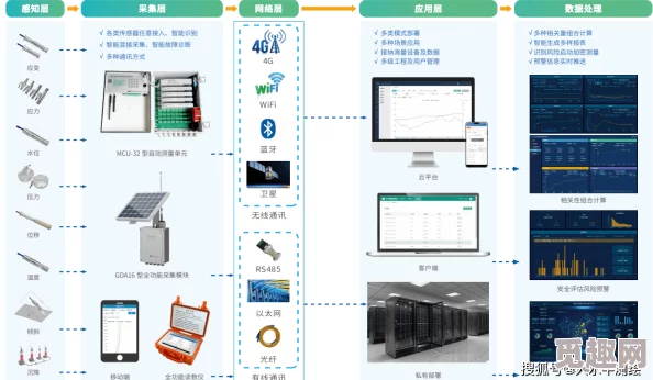 收集系统jyH简苏一种用于数据采集和分析的智能工具