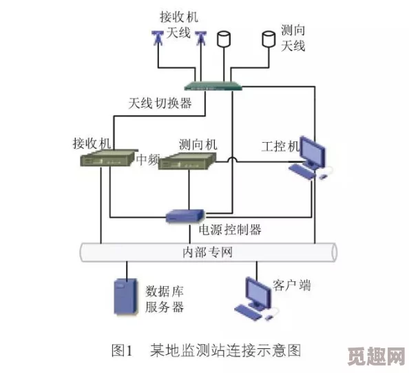 收集系统jyH简苏一种用于数据采集和分析的智能工具